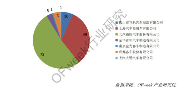 中国氢燃料电池汽车产业发展报告