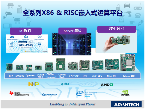 智慧革命浪潮下 嵌入式运算赋予机器灵魂