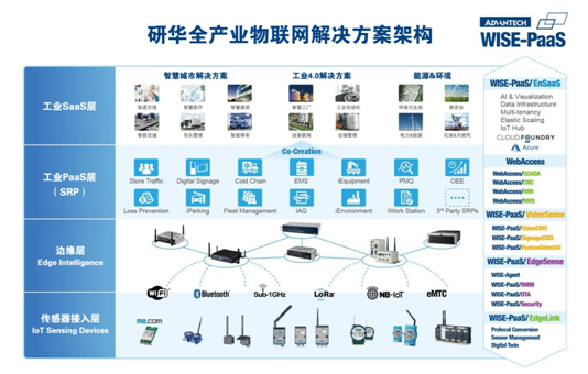 智慧革命浪潮下 嵌入式运算赋予机器灵魂