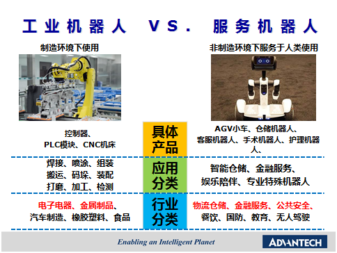 智慧革命浪潮下 嵌入式运算赋予机器灵魂