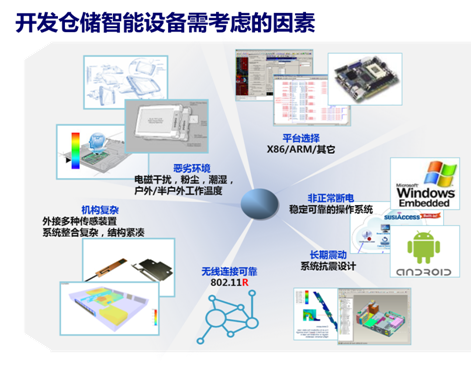 智慧革命浪潮下 嵌入式运算赋予机器灵魂