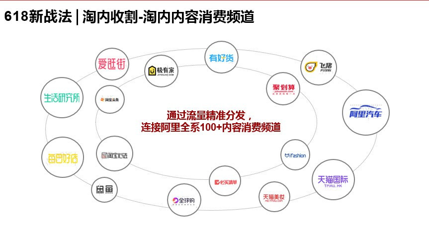 微播易：快消品牌如何在618电商大战中玩出特色和转化？