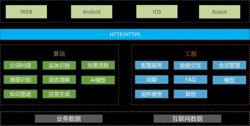 文思海辉“智脑平台”京交会获奖：用AI技术打造真正的智慧银行