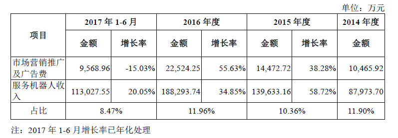 国内扫地机器人“第一股”科沃斯的前进之路道阻且长