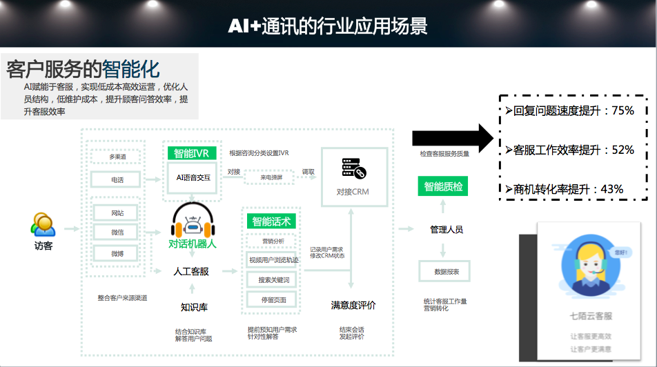 容联通讯云中国行成都站召开 赋能区域企业智慧发展