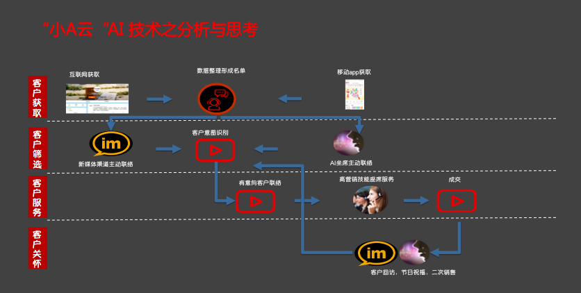 容联通讯云中国行成都站召开 赋能区域企业智慧发展