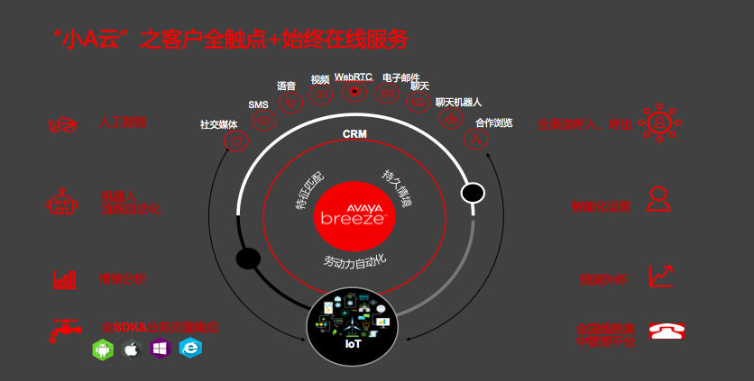 容联通讯云中国行成都站召开 赋能区域企业智慧发展