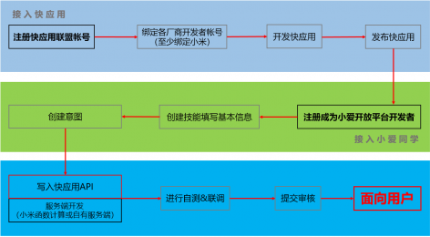 只要一句话，小爱同学+快应用为你开启智能生活