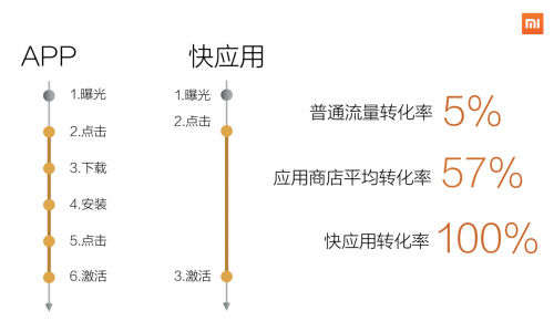 只要一句话，小爱同学+快应用为你开启智能生活