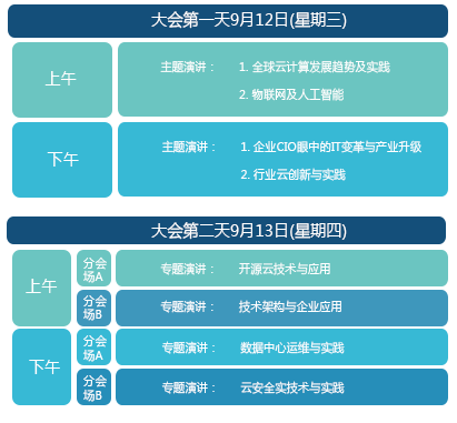 中国国际云计算CIO技术峰会