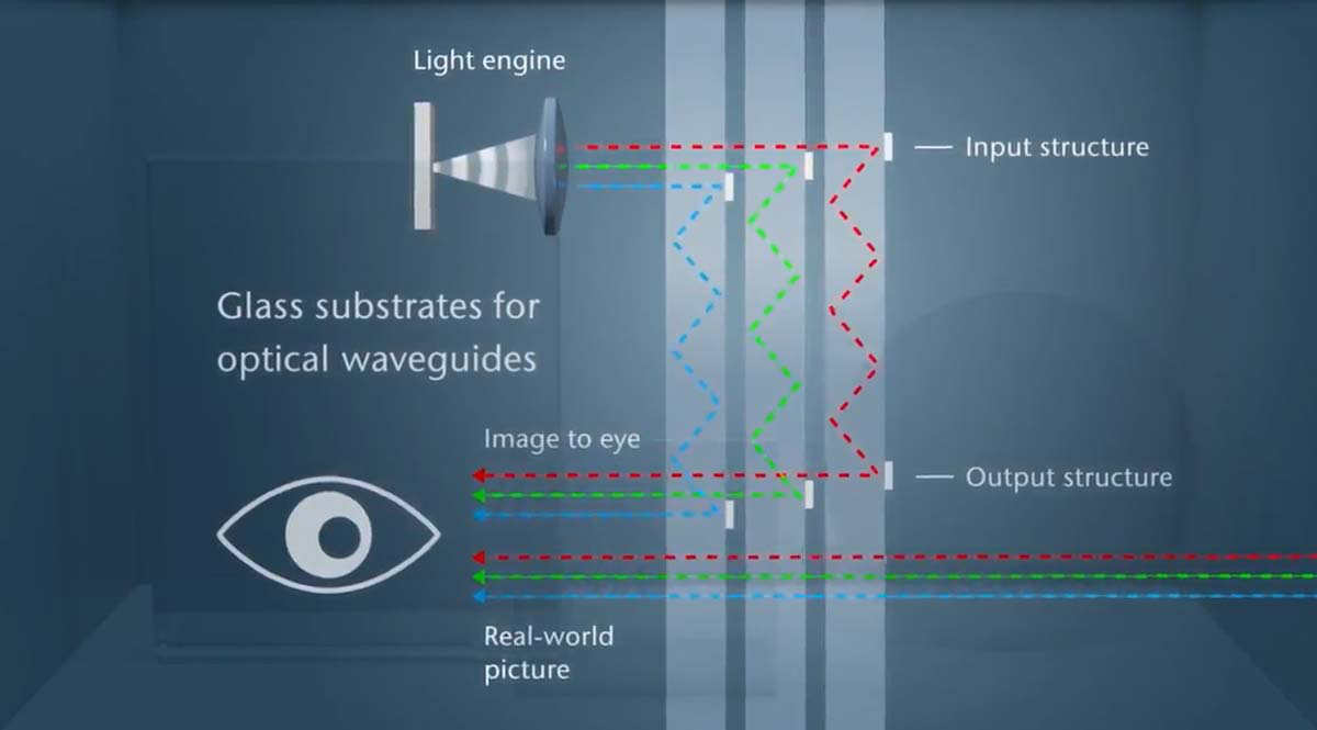 重塑现实：肖特发布高折射率AR光学晶圆