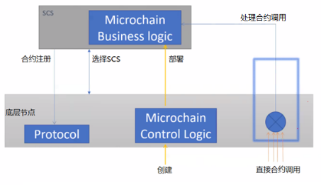 侧链，再见；子链，您好！