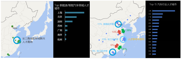 领英大数据透视新能源与智能汽车人才趋势： 中美自动驾驶人才角力 美国资深人才远超中