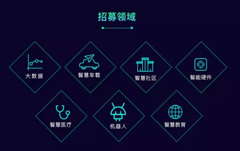 「讯飞AI星火营·北京营」7月14日正式开启！