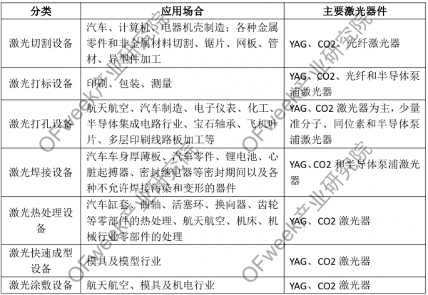 激光加工设备市场分析