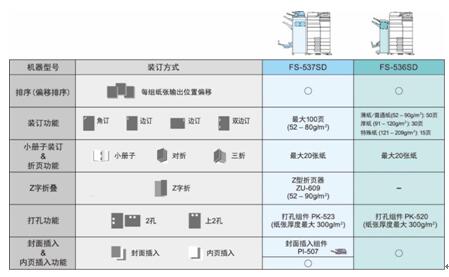 精“彩”商务，优“智”体验 柯尼卡美能达彩色多功能复合机bizhub C759/ C659震撼上市