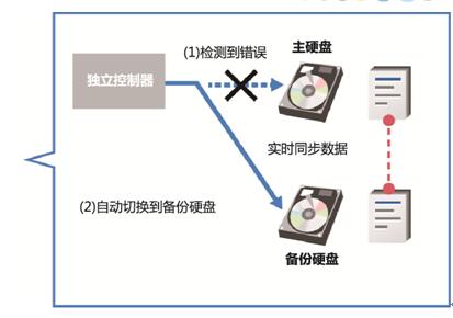 精“彩”商务，优“智”体验 柯尼卡美能达彩色多功能复合机bizhub C759/ C659震撼上市