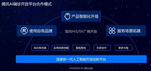 腾讯AI辅诊对接六大医疗信息化厂商，HIS是撬动医疗大数据的支点吗？