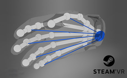 Valve研发出SteamVR骨骼输入系统，可让手部的VR交互更精确