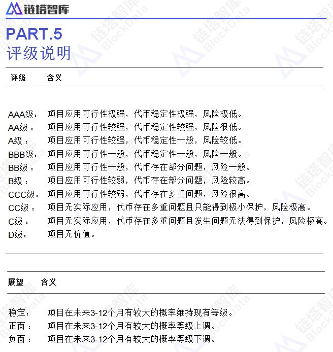 链塔发布公有链评级体系：十大维度全面盘点全球52个公有链项目