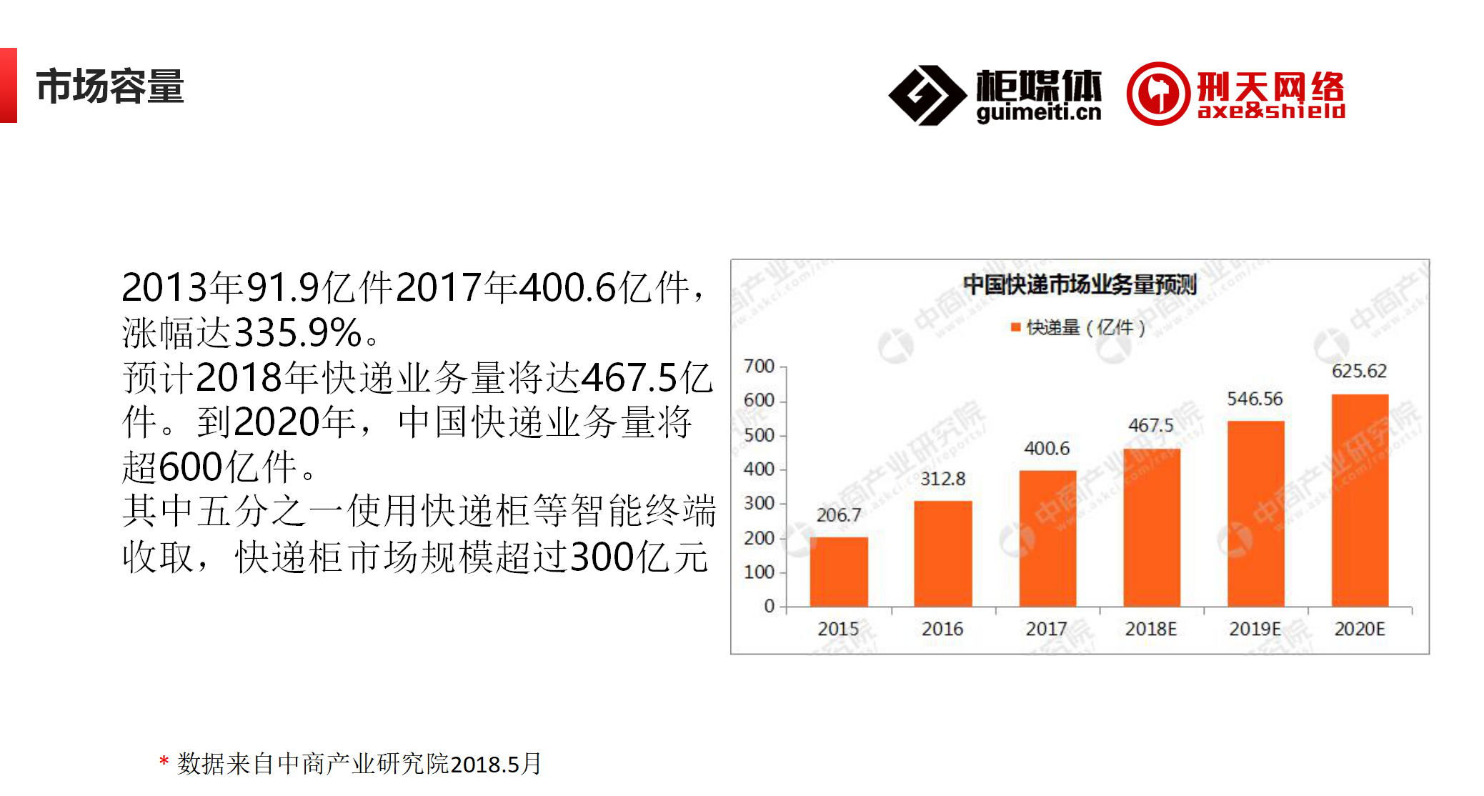 柜媒体营销二维码让你的营销飞起来线上营销和线下营销完美结合