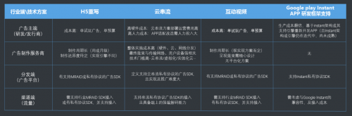 NOX夜神：试玩广告探索2年记