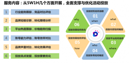 拥抱短视频时代 AI驱动社媒营销升级 | 微播易全国沙龙-上海站