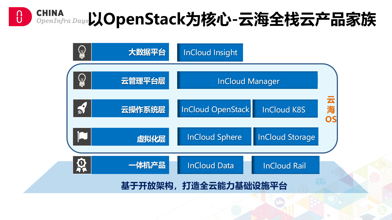 加速开源技术产业应用，浪潮云海OS亮相OpenInfra Days China