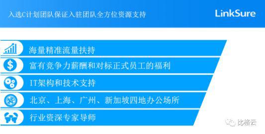 连尚网络“C计划”联合比格云 千万资源扶持创业者