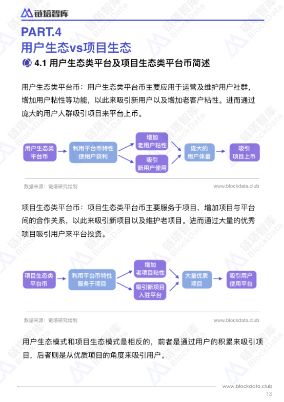 平台币生态研究报告：平台返利模式现状及趋势