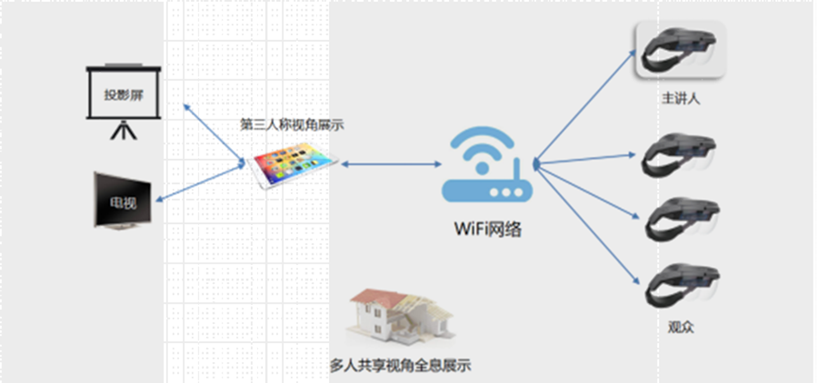 小米生态链企业CEO离职创业，推出首款多人协作AR眼镜