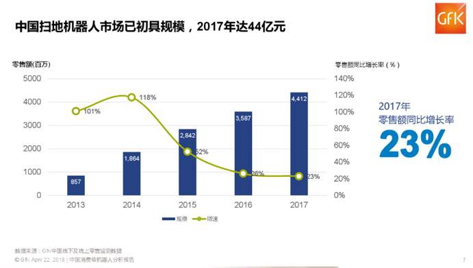 “技术派”岚豹智能推出全新扫地机器人 能否解决当前行业诸多痛点？