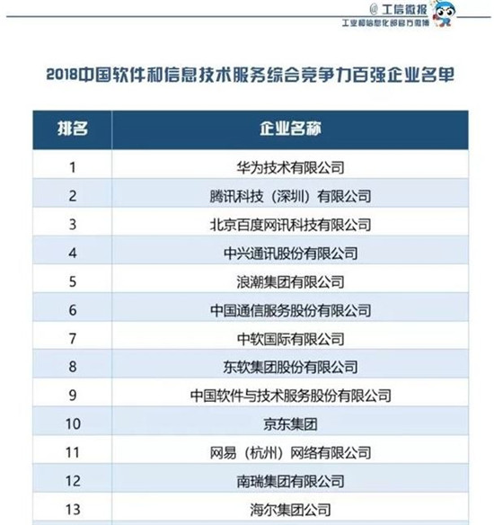 如何看待华为在中国100强企业里排名第一？