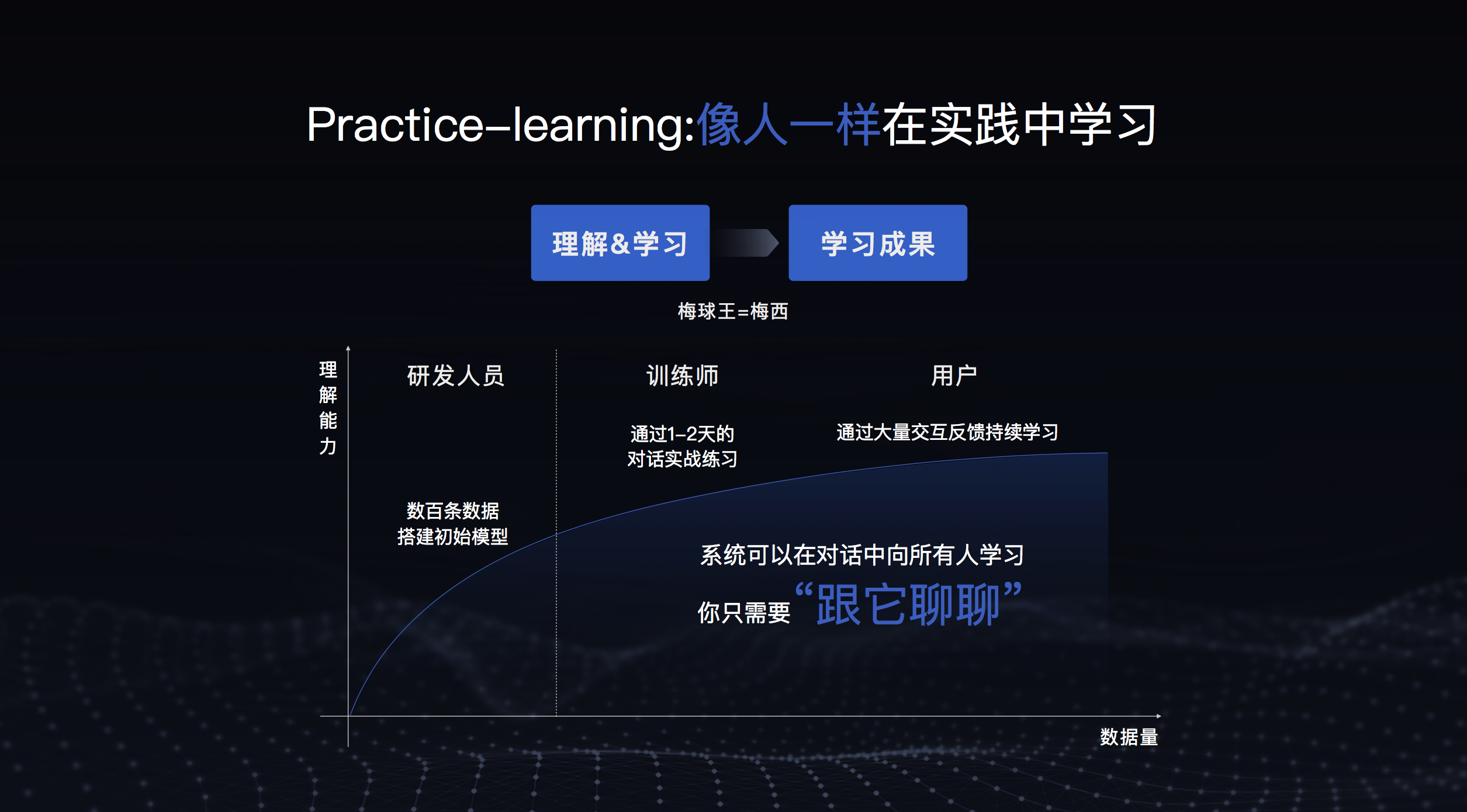 对话理解准确率高达98.1%，百度理解与交互技术UNIT发布2.0版本