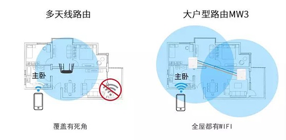 腾达大户型WiFi覆盖专家MW3七大疑问最全解答