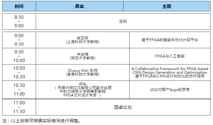 名家芯思维——FPGA助力人工智能|第68期国际名家讲堂