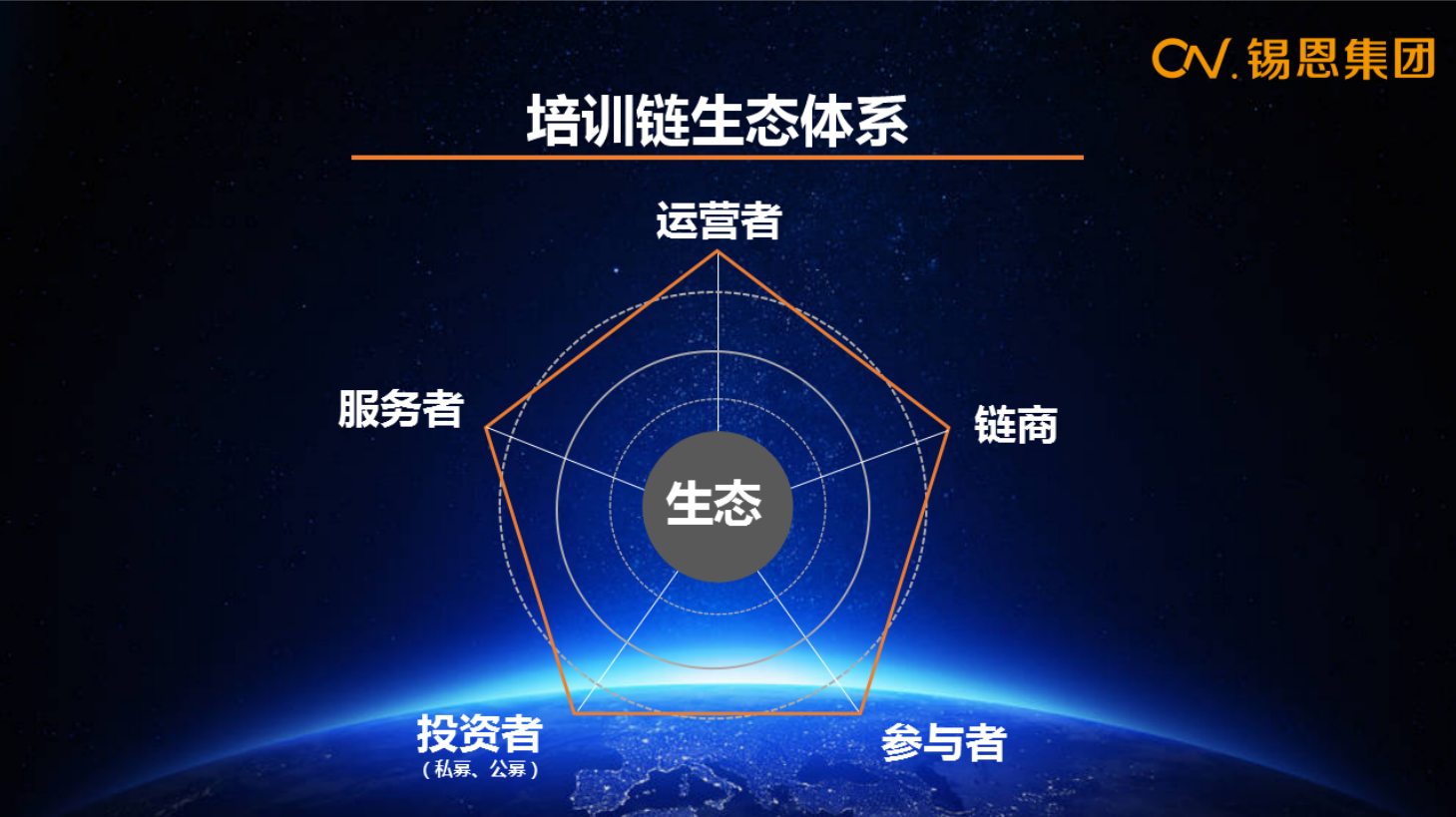 区块链+培训，中国首个实业区块链项目“培训链”正式上线