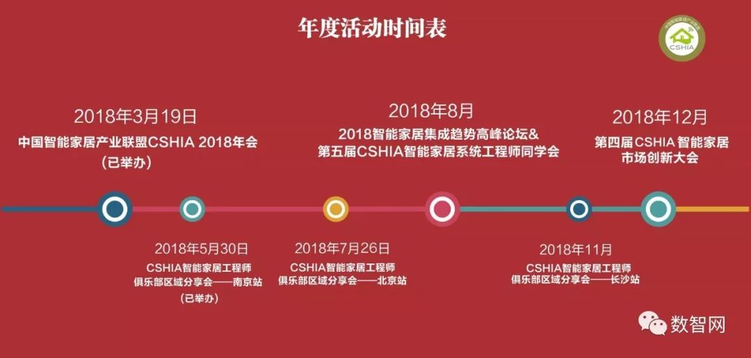 聚焦区域•连接未来 | 2018 CSHIA智能家居工程师区域分享会，相约北京！