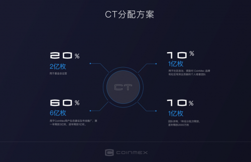 一站式数字资产交易全平台CoinMex正式上线 1亿平台生态积分狂送3天