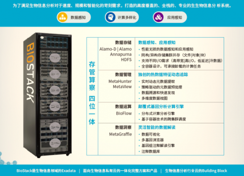 荣之联生物云亮相第二届基因检测与健康产业大会