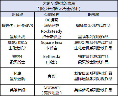 经典IP改编VR网游 《问世英雄》能否开创VR网游新篇章