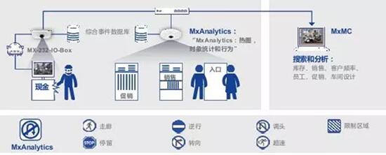 智能守护 安全无忧 柯尼卡美能达隆重推出MOBOTIX智能视频监控解决方案