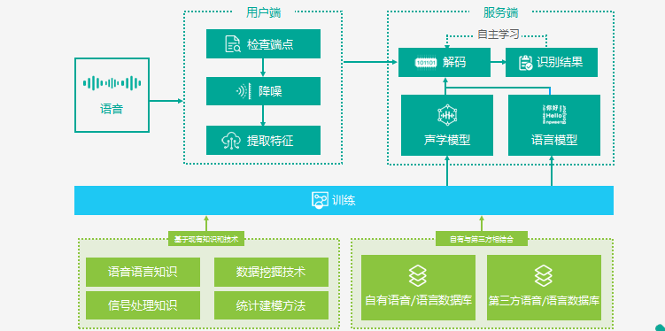 容联智能电话机器人 用AI重构客服与营销