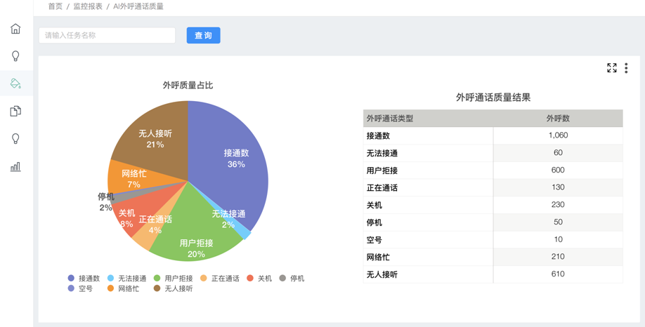 容联智能电话机器人 用AI重构客服与营销