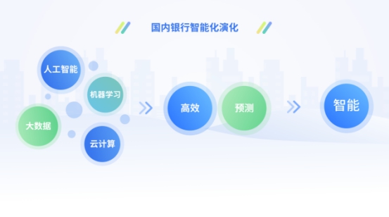 农商行频爆资产质量问题 众安科技风控解决方案直击风控痛点