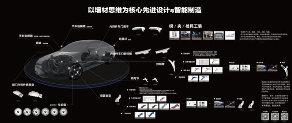 先进设计及增材工艺与汽车工业的结合具有传统工艺无法替代的优势