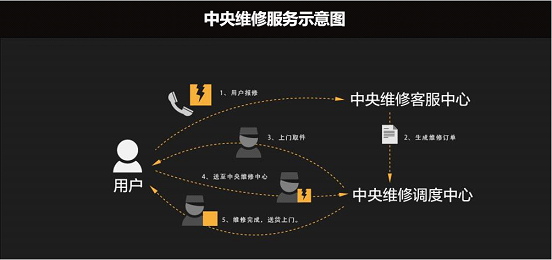 国产吸尘器保持优势 小狗吸尘器继续领跑