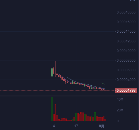 号称推倒重建的火币HADAX偷偷上了两个币 最多的已经跌了71%