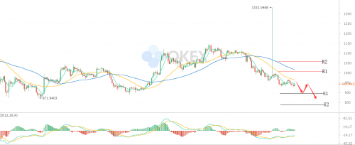 OK06指数价格下跌 高盛将为加密基金提供托管服务