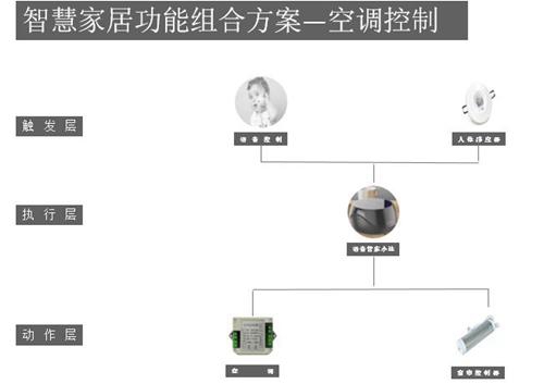 酒店新物种：荣事达如何铸造无人智慧酒店？